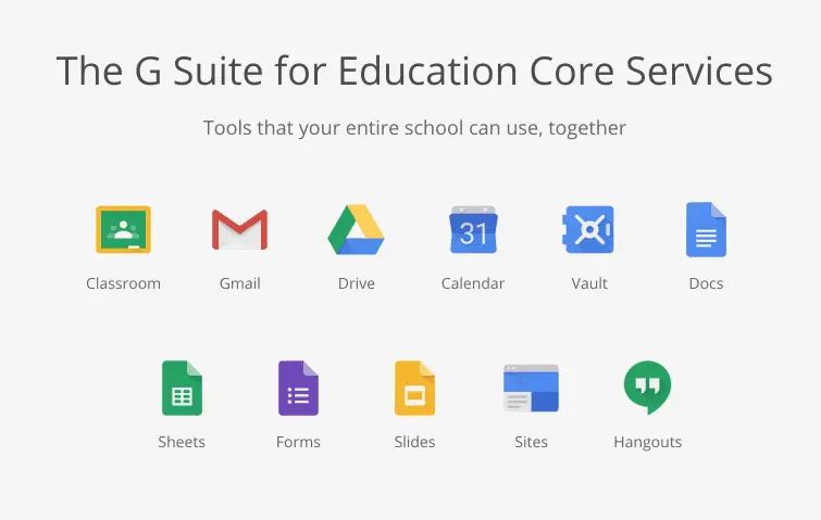 Google Apps for Education (GAFE) Backup and Security