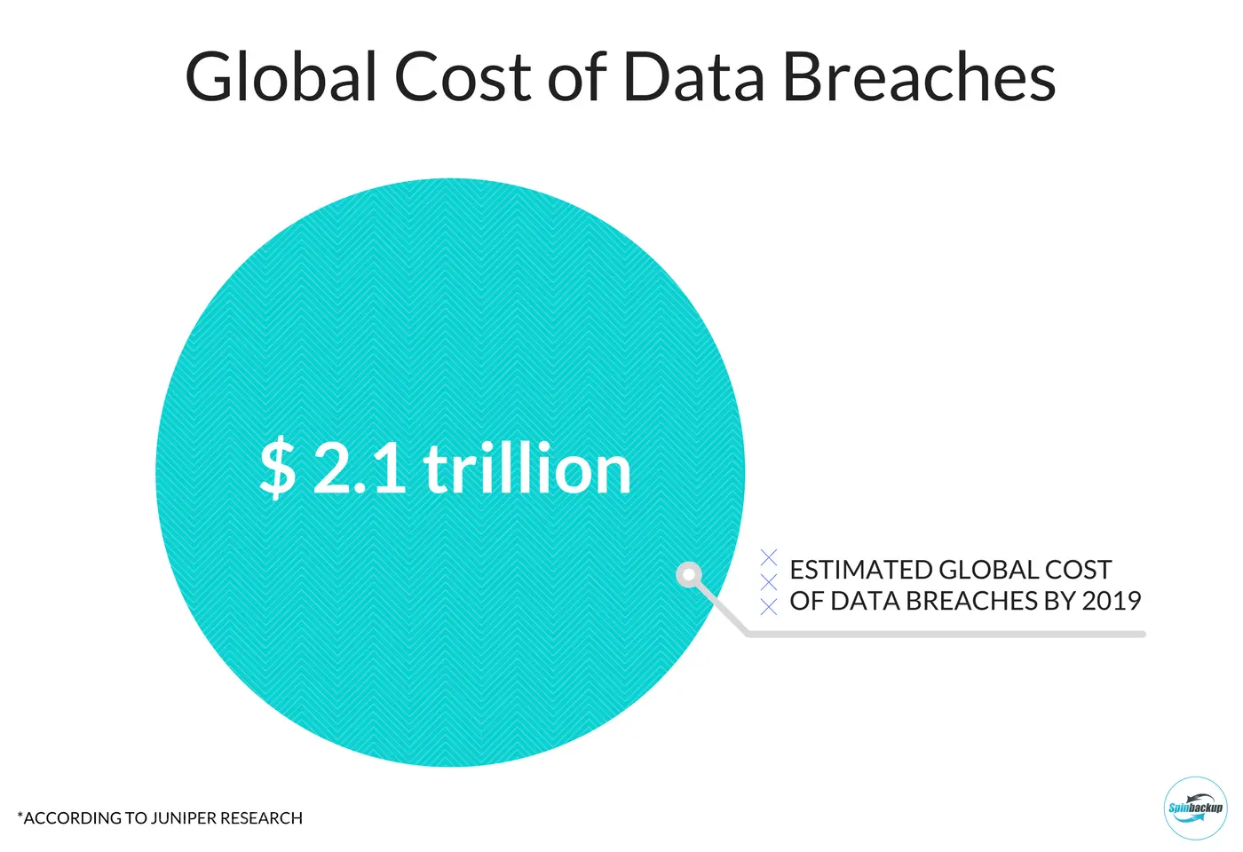 global cost of Data Breaches