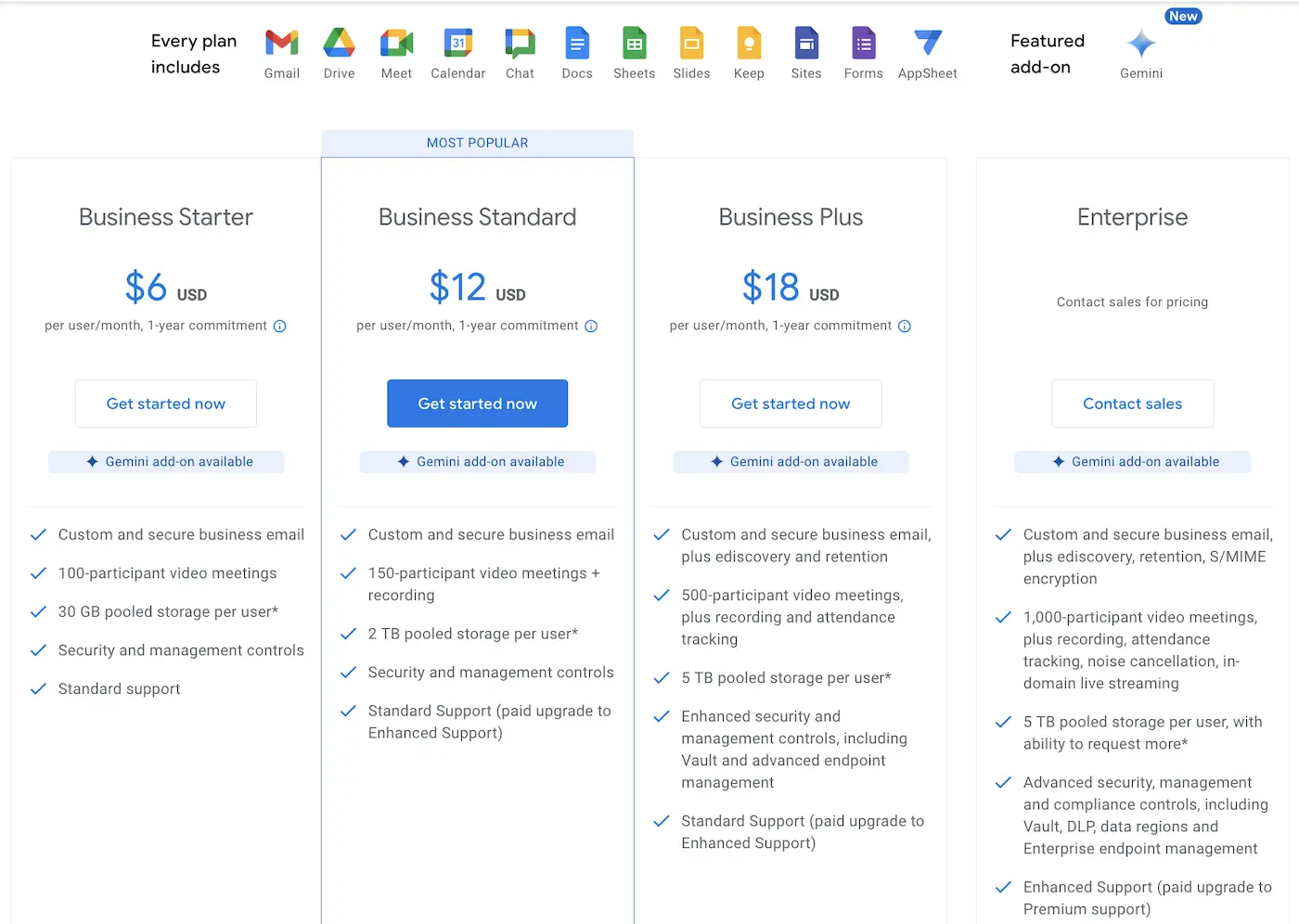 How Businesses Can Save Up to 64% on Google Workspace™ Licenses