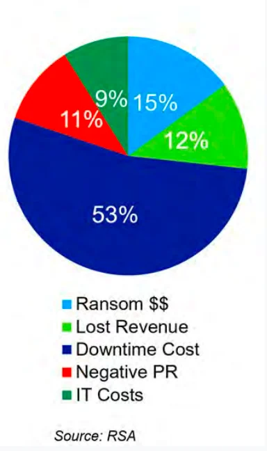 Google Drive™ Ransomware Protection: costs