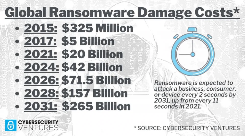 Ransomware – The CISO's worst nightmare