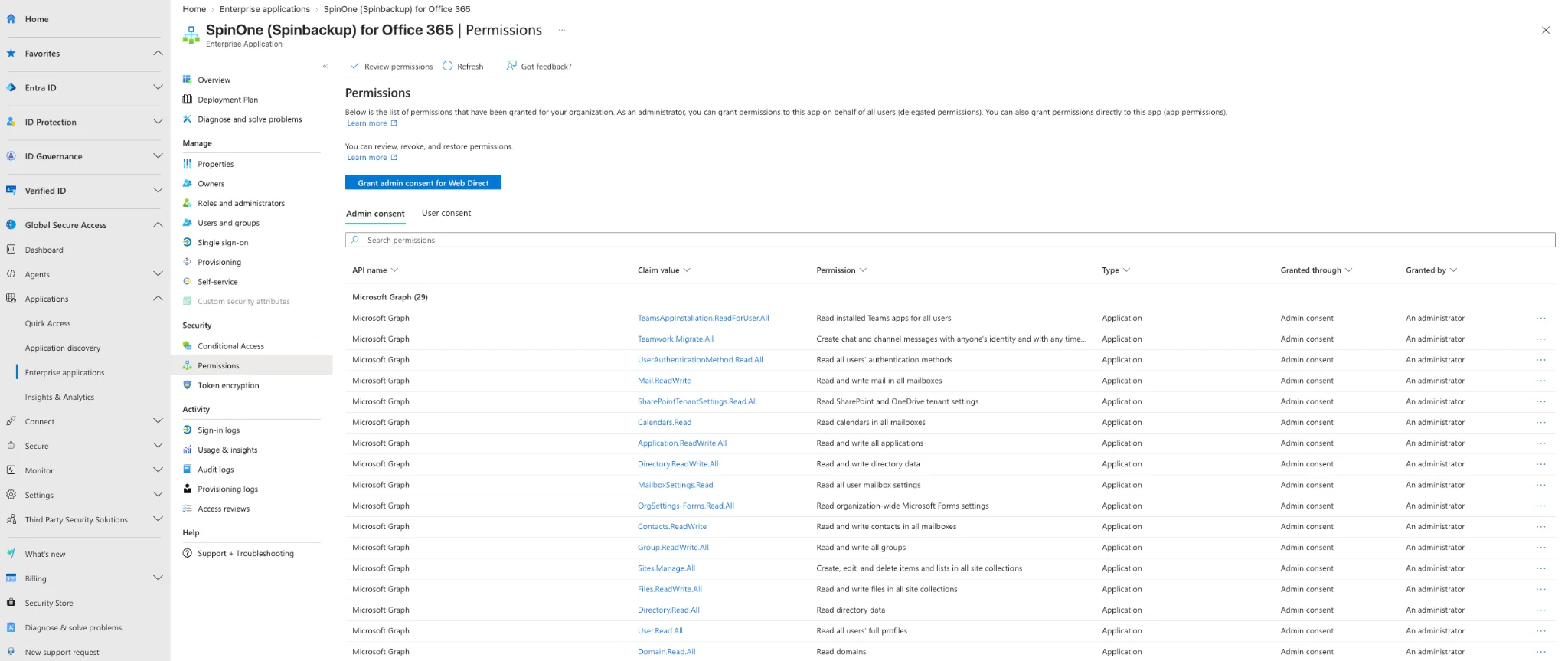 SpinOne (Spinbackup) for Office 365 – Permissions Page | Spin.AI Permissions page of SpinOne (Spinbackup) for Office 365 in Microsoft Entra with the Grant admin consent button