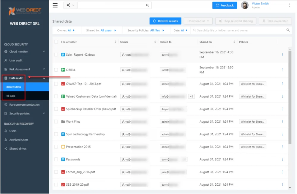 SpinOne Data audit dashboard with visibility to cloud SaaS shared data