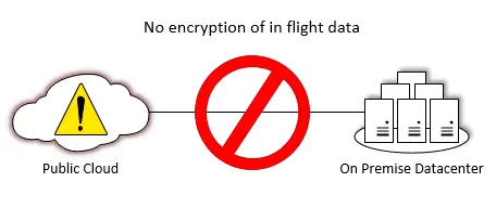Cloud Data Breach Risks Without Encryption | Spin.AI Data Breaches in Cloud Computing