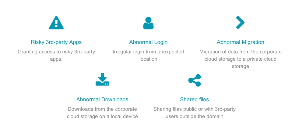 Spinbackup Cybersecurity Solutions | Spin.AI Spinbackup Cybersecurity Solutions for Business