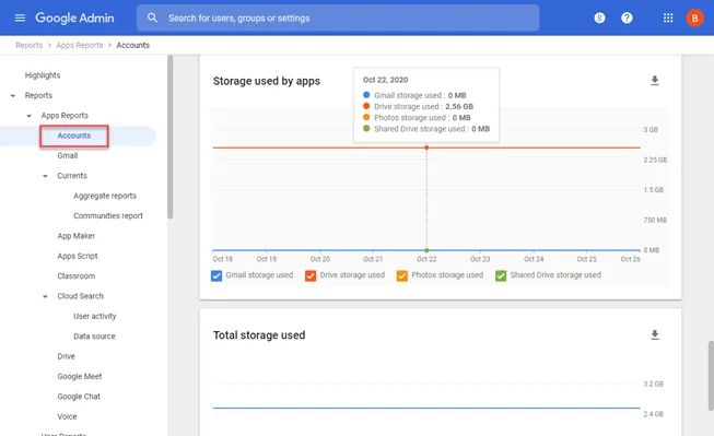 Google Admin console: storage by apps chart with Accounts highlighted in the left menu.