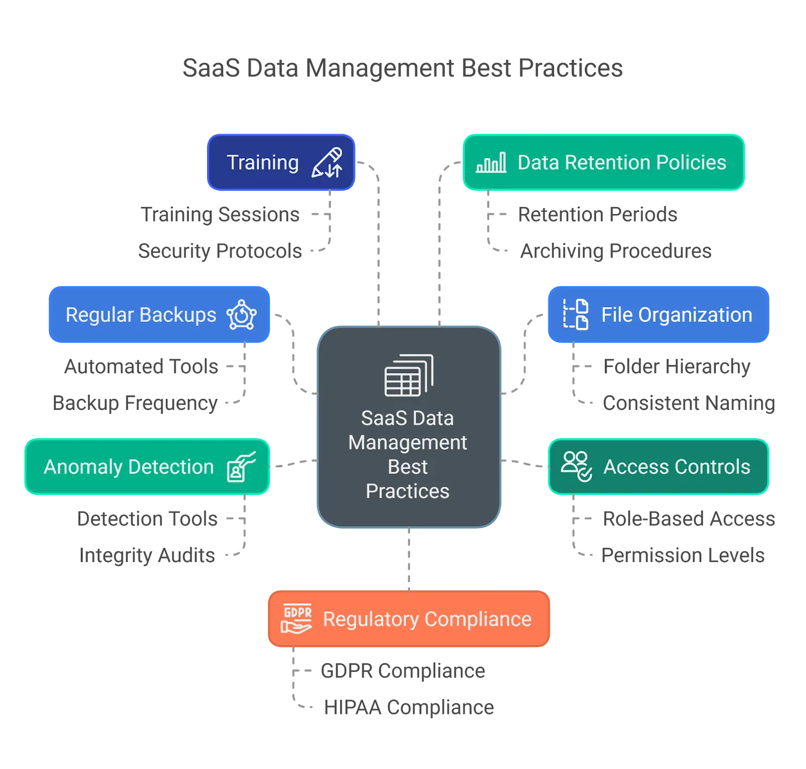 saas data management best practices