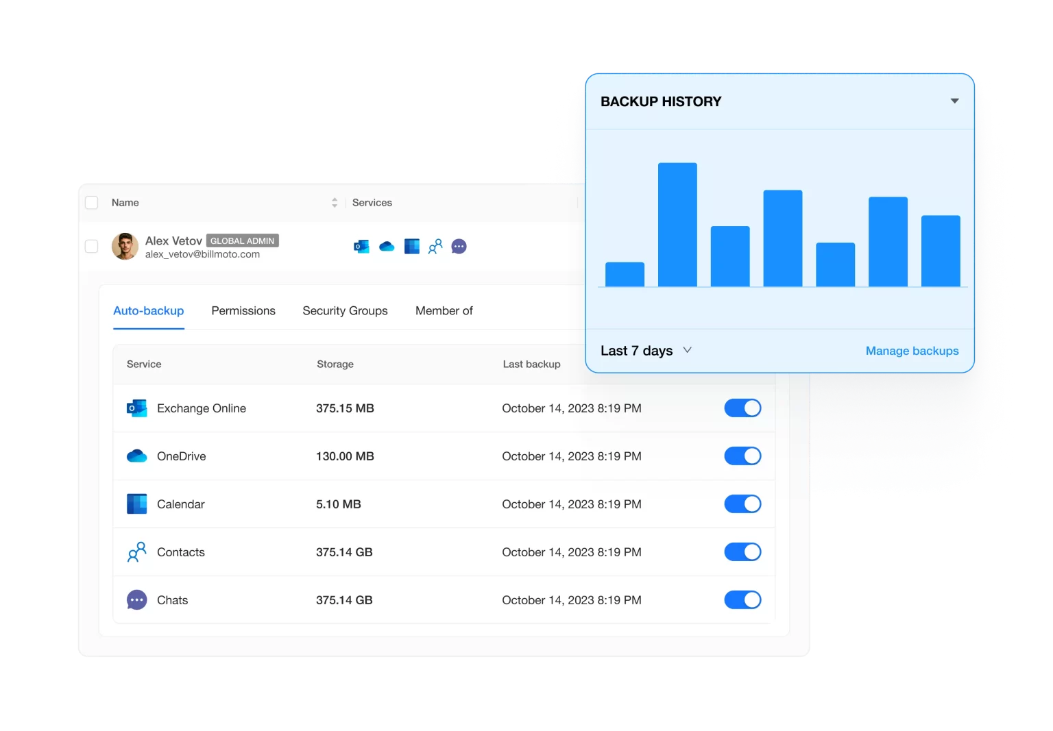 Why Backup Microsoft 365 with SpinBackup? Backup Microsoft 365 including Outlook, OneDrive, Sharepoint and Teams