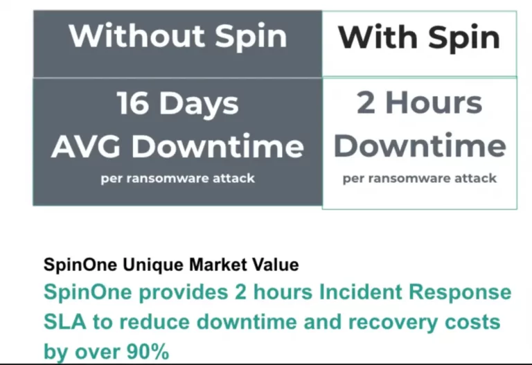 SpinOne Unique Market Value