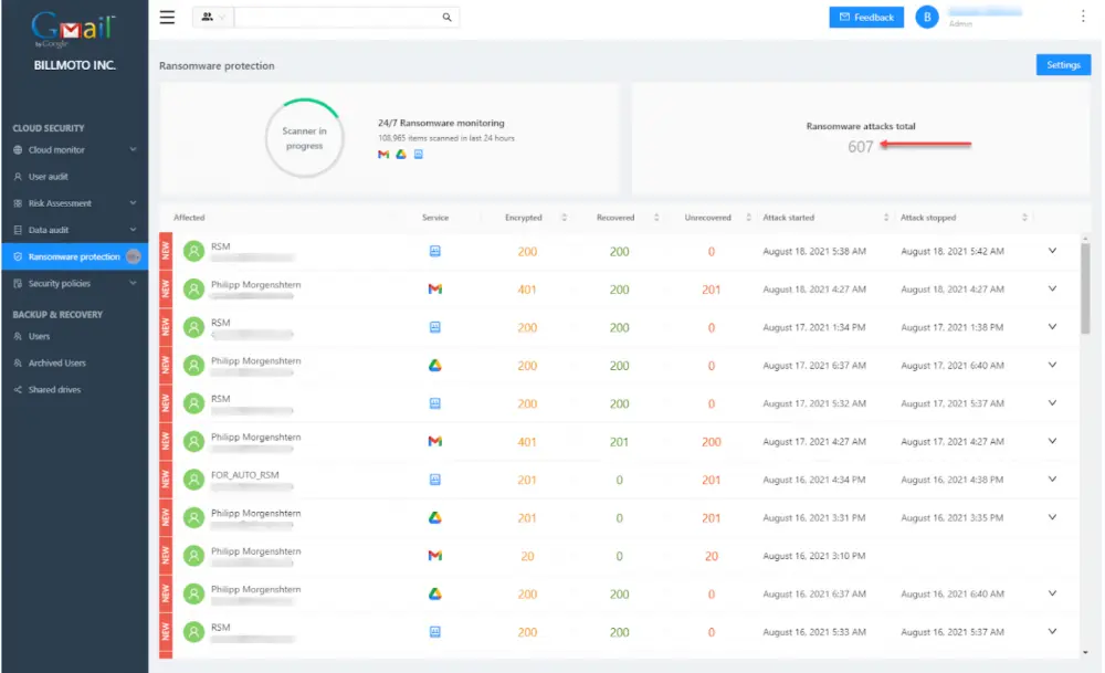 SpinOne provides continuous real-time Ransomware Protection of your cloud SaaS environment