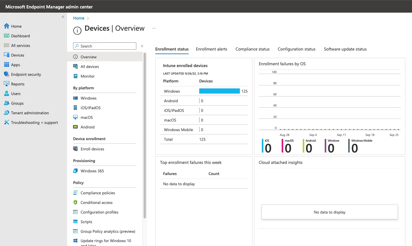 Microsoft Endpoint Manager Admin Center Interface Microsoft Endpoint Manager admin center overview