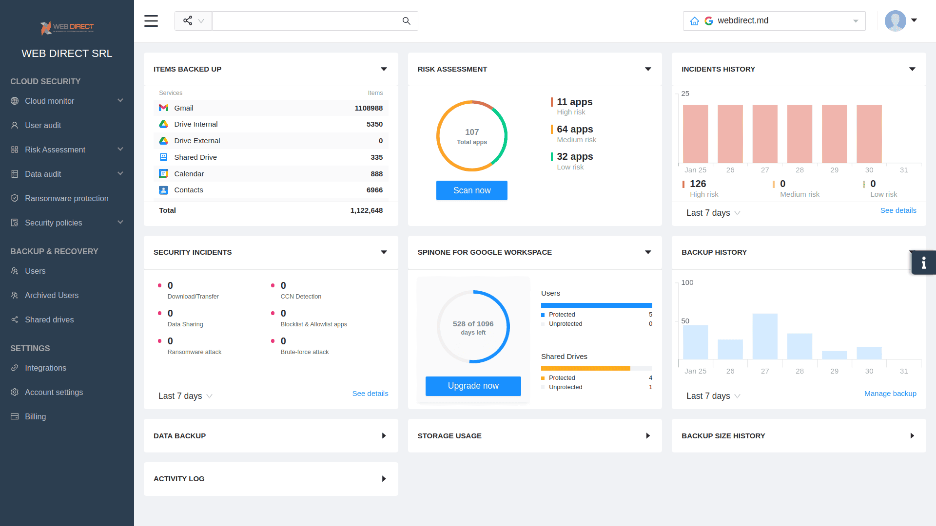 SpinOne data protection | Spin.AI SpinOne protects business data when cybersecurity awareness fails