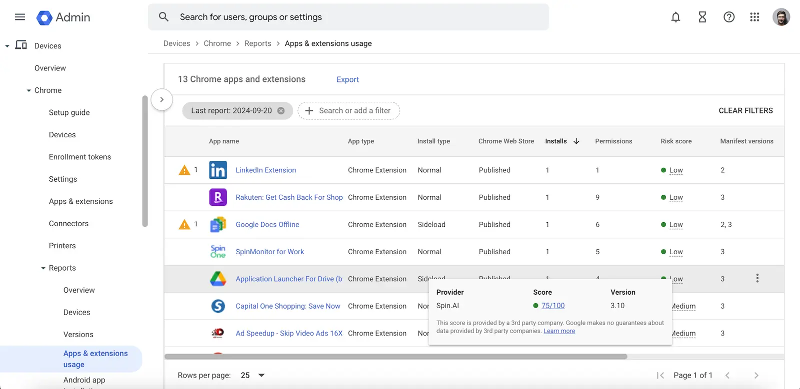 Apps and Extensions Usage Report Risk Assessment