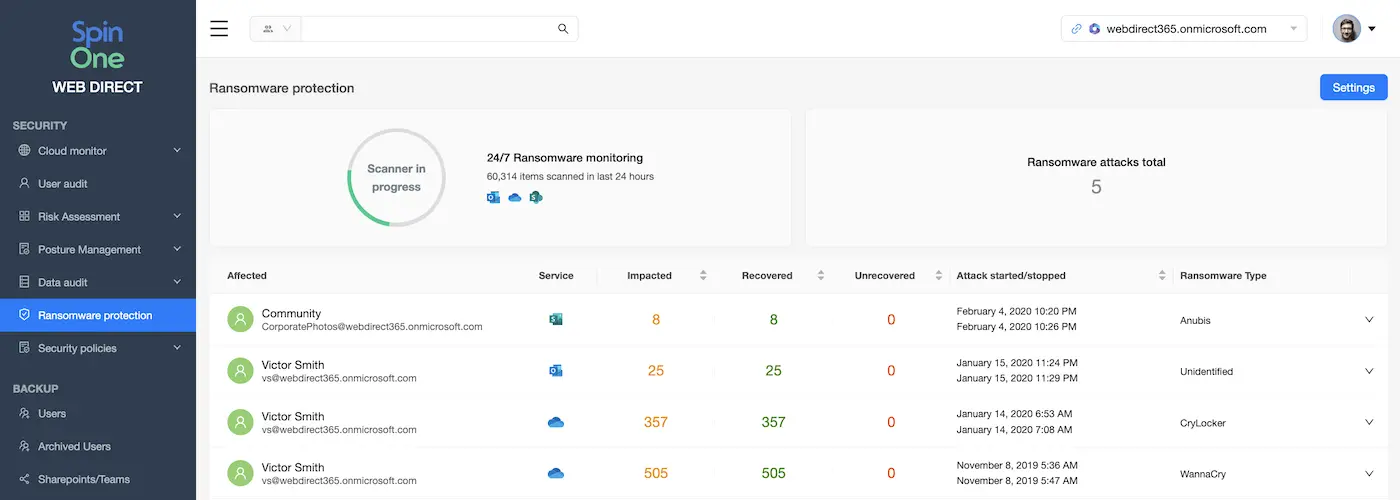Protect against Ransomware Attacks Surge with SpinRDR