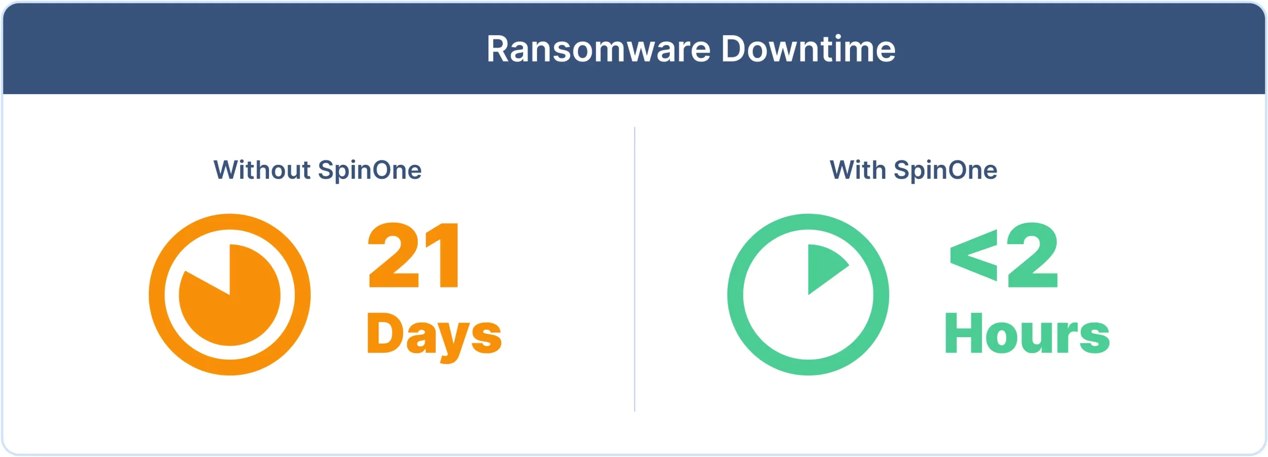 4-Ransomware-Downtime | Spin.AI All in One SaaS Data Protection Platform for Enterprise