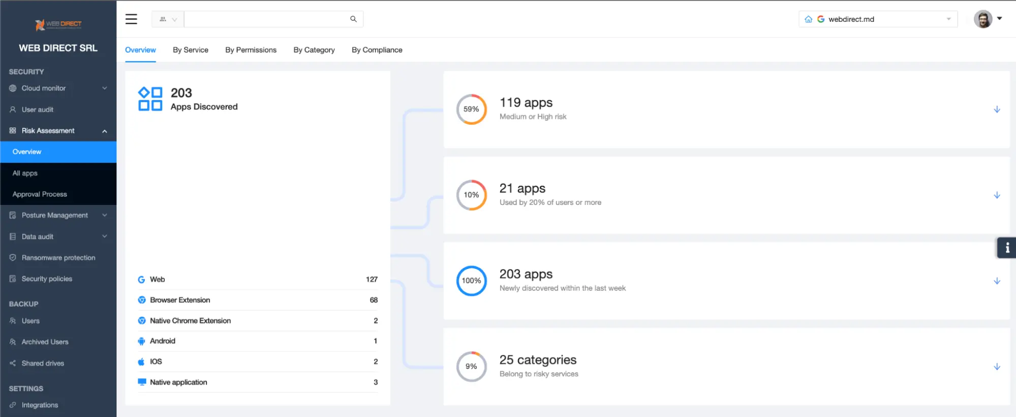 Securing SaaS Applications with SSPM | Spin.AI Visual representation of securing SaaS applications with SSPM