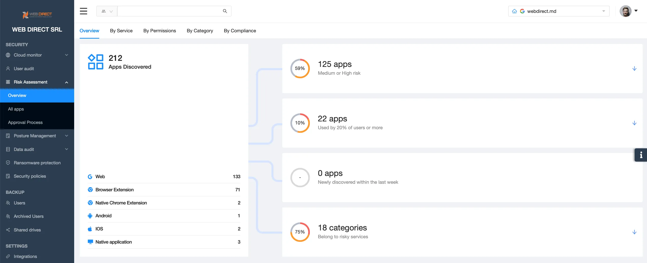 | Spin.AI Warning about stolen Microsoft keys enabling malicious SaaS app attacks and prevention tips