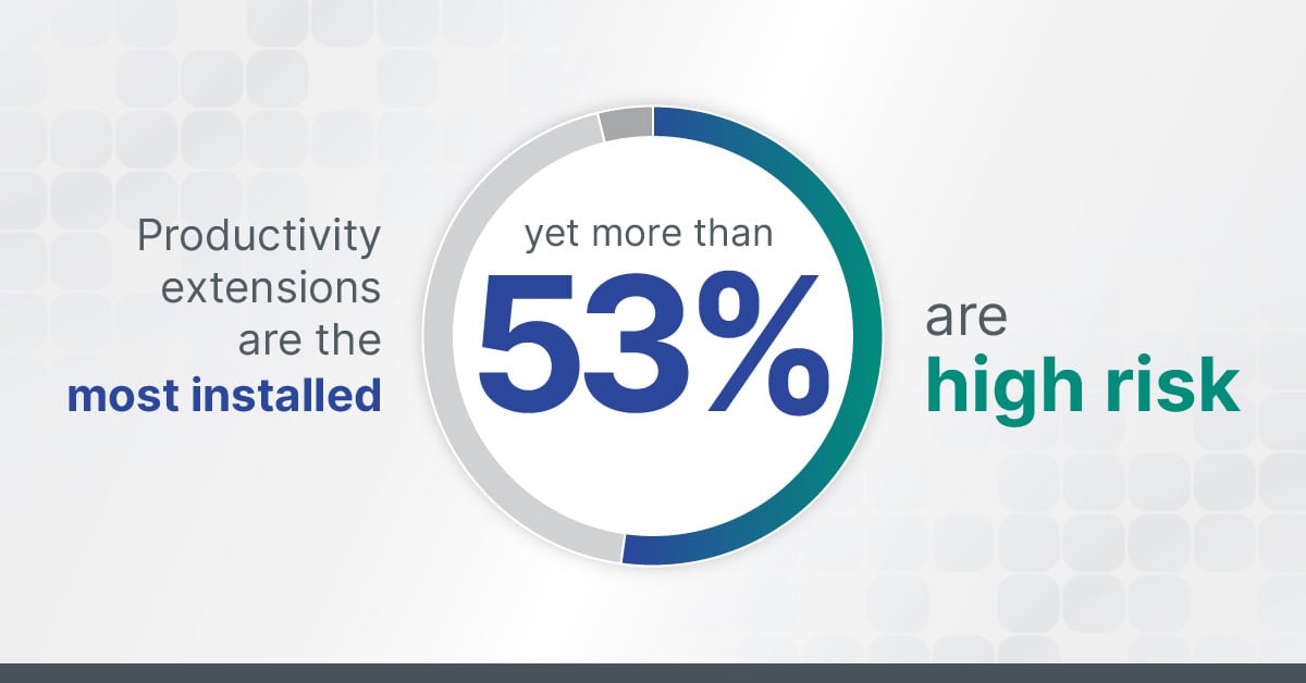 Social Productivity Extensions ERA Report | Spin.AI Spin.ai SaaS Backup, SSPM, Recovery, and Risk Management