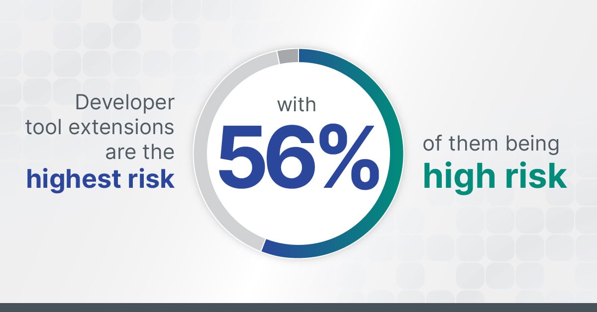 Developer Tool Extensions High Risk | Spin.AI Spin.ai SaaS Backup, SSPM, Recovery, and Risk Management