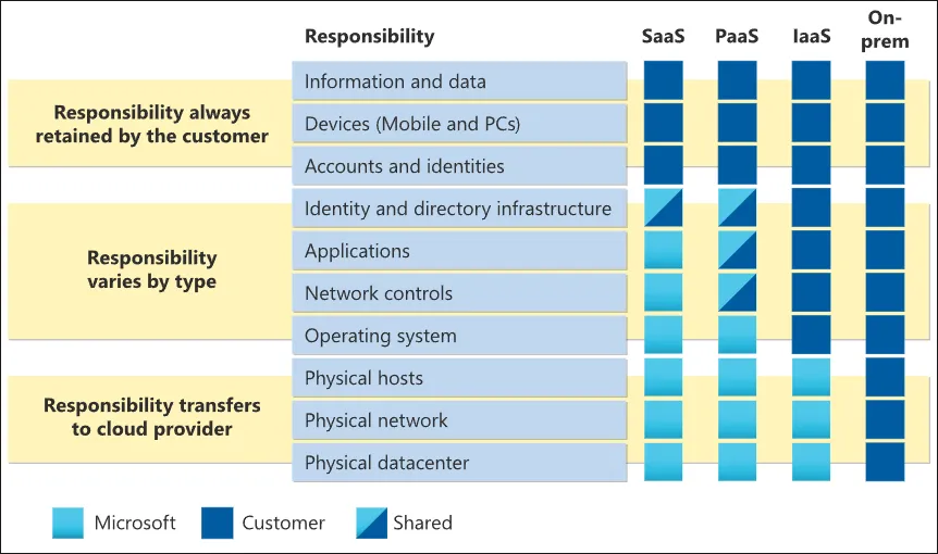 Illustration representing enhanced security for Microsoft 365