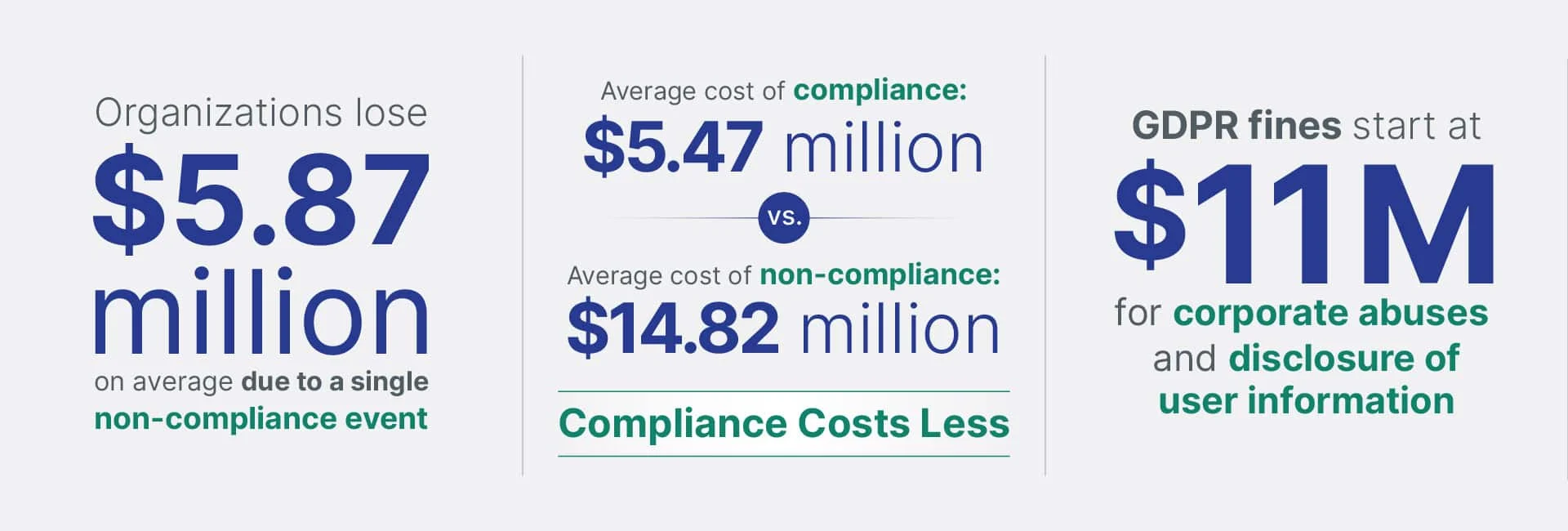 Compliance Risks Statistic Visual | Spin.AI Key statistics on compliance risks in SaaS environments