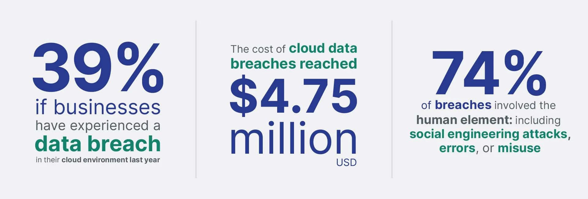 Spin.ai SaaS Backup, SSPM, Recovery, and Risk Management