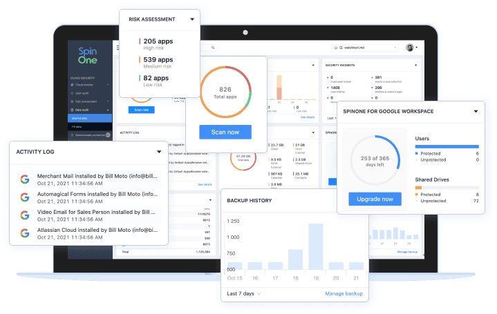 Risk Assessment | Spin.AI Spin.ai SaaS Backup, SSPM, Recovery, and Risk Management