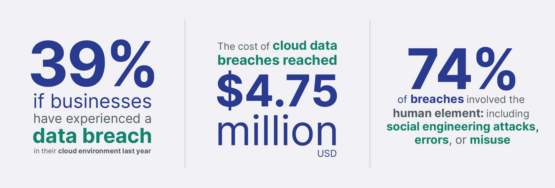 Infographic: Data Breaches | Spin.AI Spin.ai SaaS Backup, SSPM, Recovery, and Risk Management