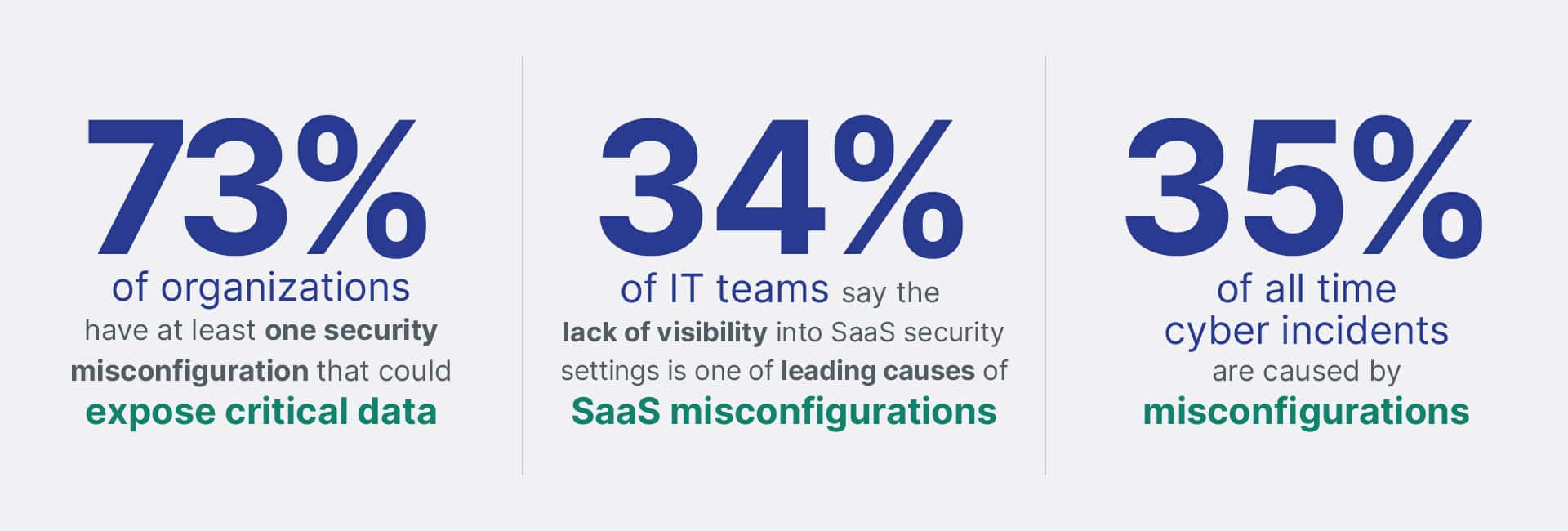 Impact of Misconfigurations