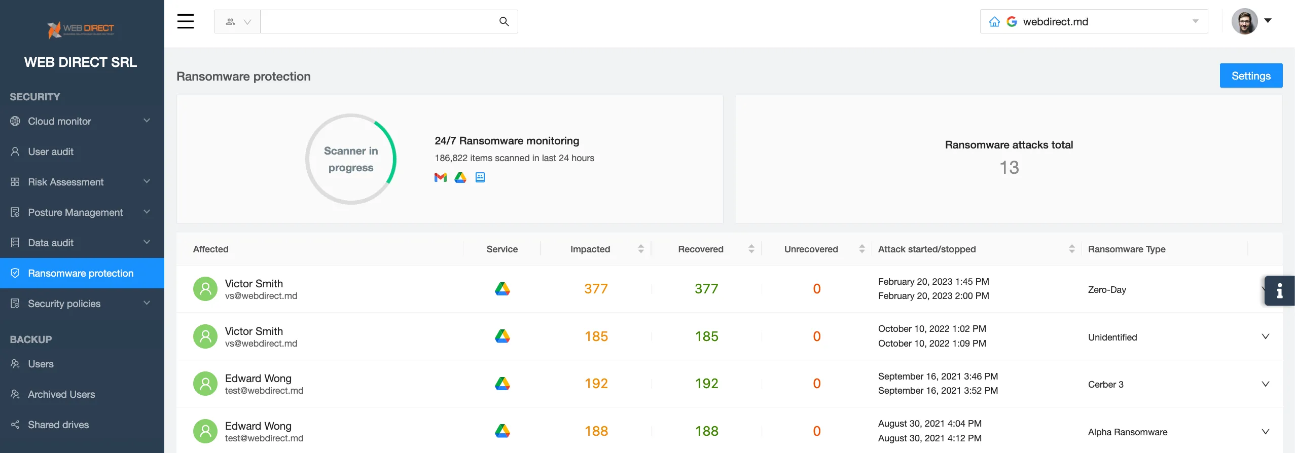 | Spin.AI SpinOne - the best tool for terminationg Ransomware attack