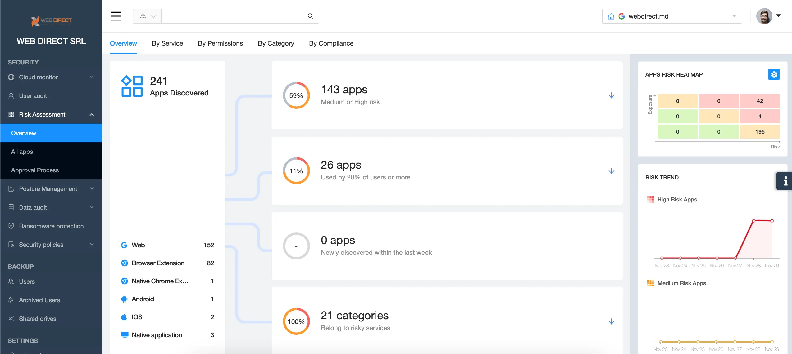 SaaS Security - Shadow IT control