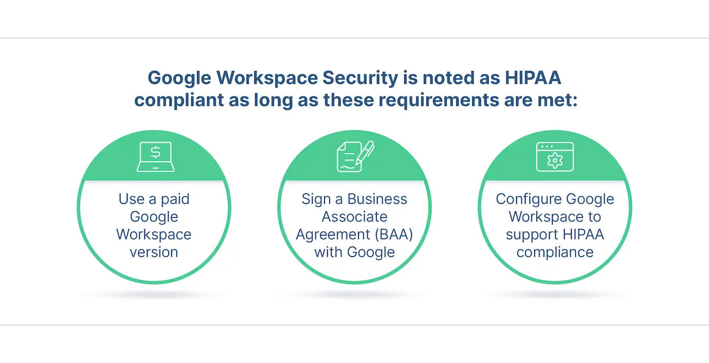 Is Google Workspace™ HIPAA compliant?