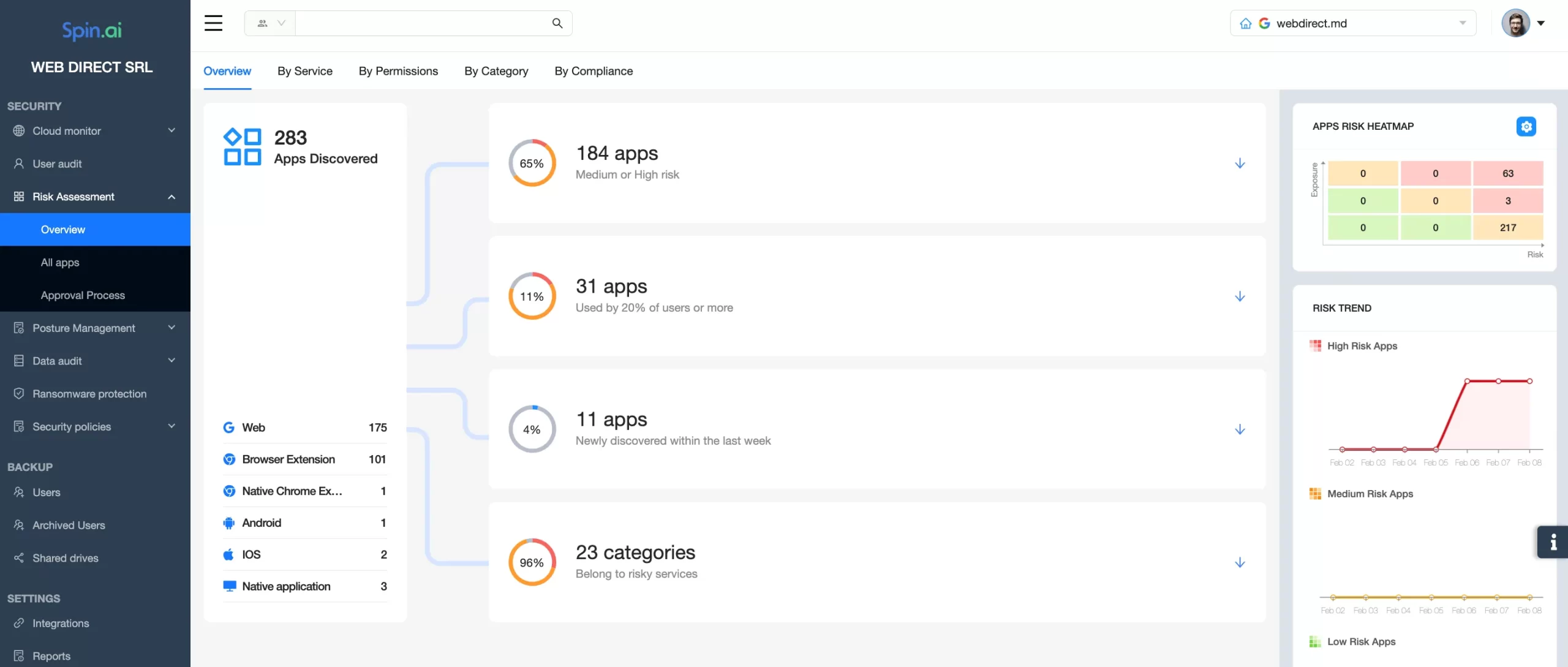 Understanding Shadow IT Risks, Strategies & Emerging Trends