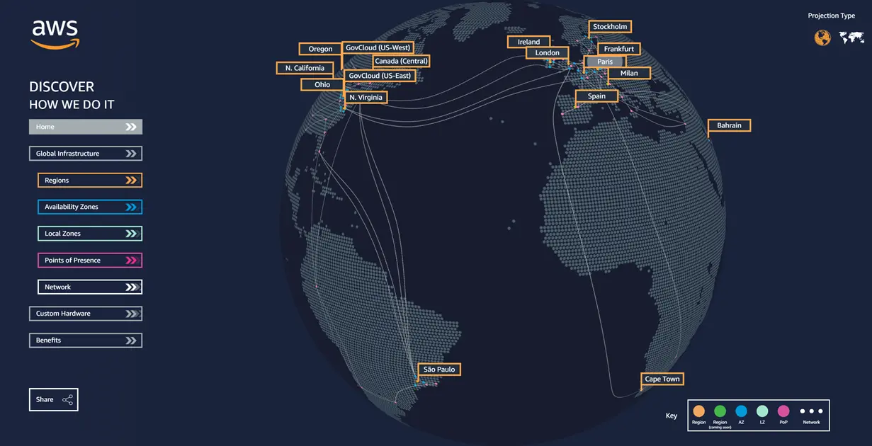 | Spin.AI Illustration showing benefits of cloud-to-cloud backup services
