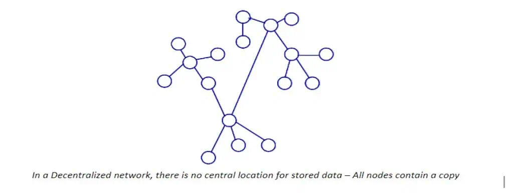 | Spin.AI Illustration of blockchain single sign-on technology for Google Workspace security