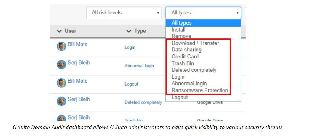 | Spin.AI Domain audit dashboard gives admins quick visibility to security threats in Google Workspace