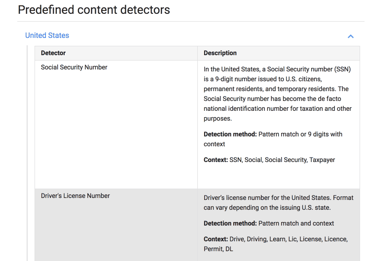 Google Gmail DLP Content Detectors | Spin.AI google Gmail™ dlp predefined content detectors