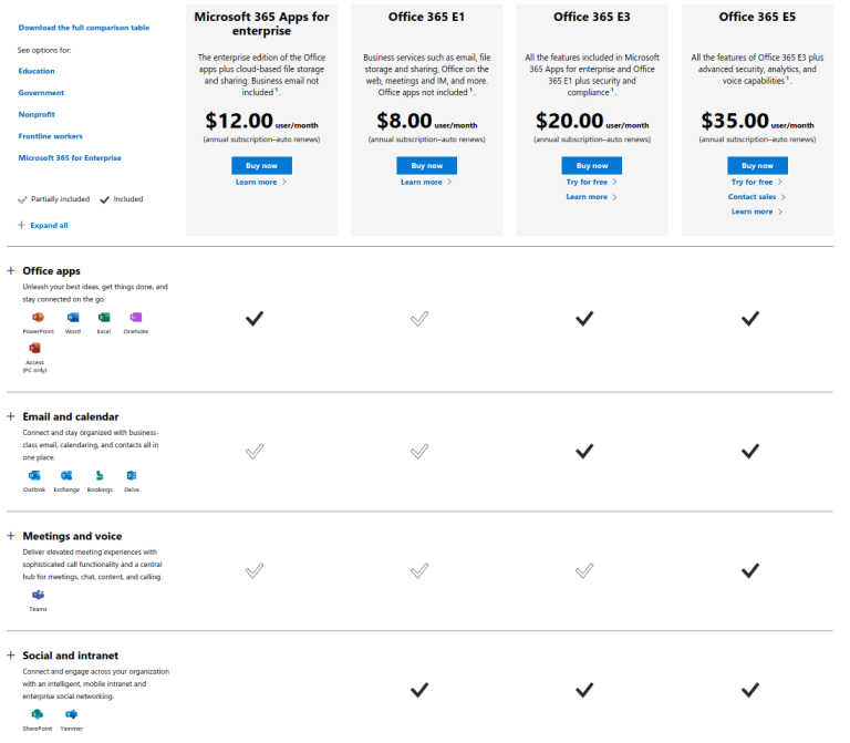 Microsoft 365 vs. Office 365: How Backup & Ransomware Companies Confuse Buyers
