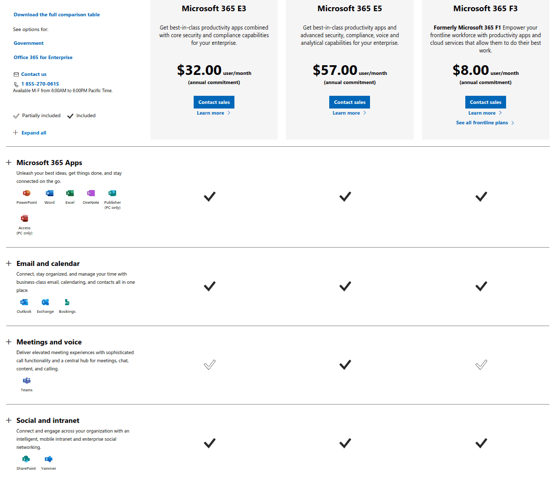 | Spin.AI Office 365 business plans overview