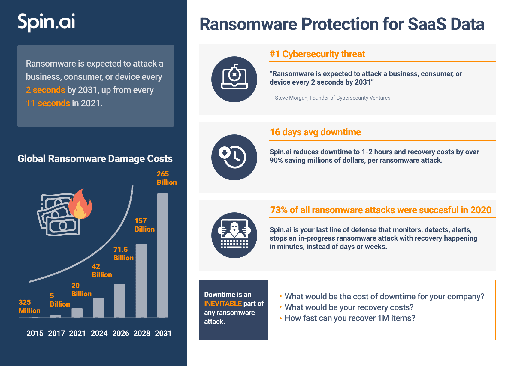 | Spin.AI Office 365 Ransomware