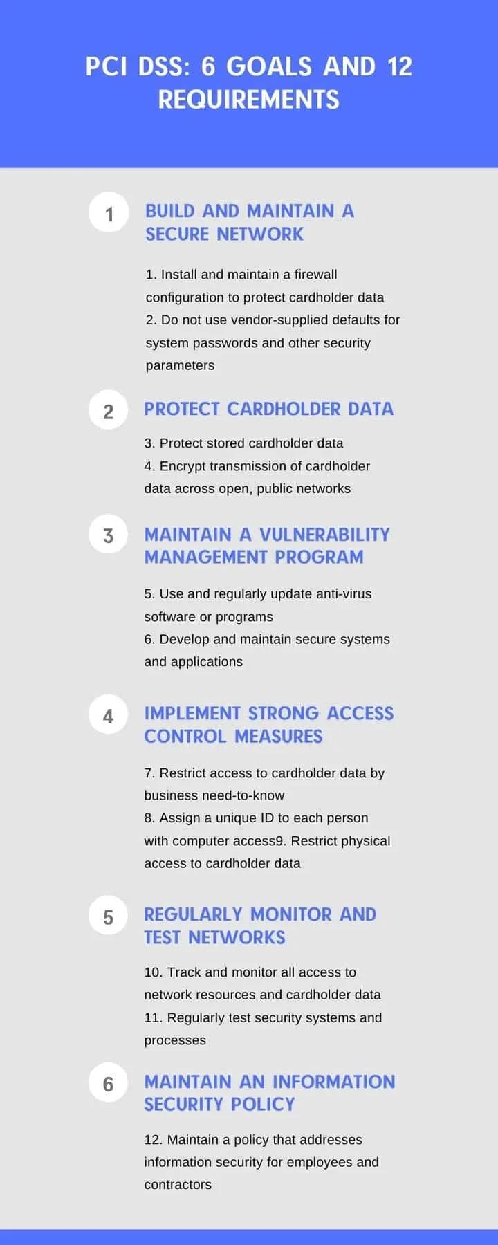 | Spin.AI PCI DSS requirements and ways to meet them
