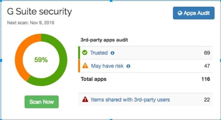 Third-Party Apps Risk Dashboard | Spin.AI Dashboard summarizing third-party apps to identify risky apps quickly
