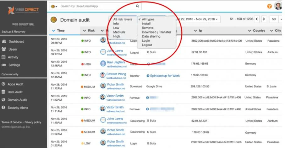 Regional Sales Representative | Spin.AI Under the Domain Audit Dashboard, G Suite administrators can see various risk levels and employee actions that can result in data leak