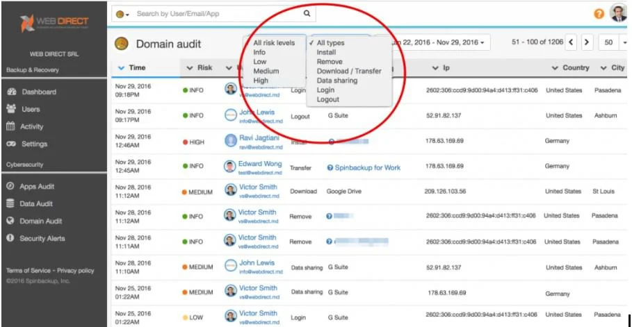 | Spin.AI real time alerting of Google Workspace™ administrators to data leak and other security events