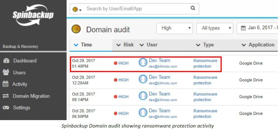 | Spin.AI SpinOne Domain audit showing ransomware protection activity