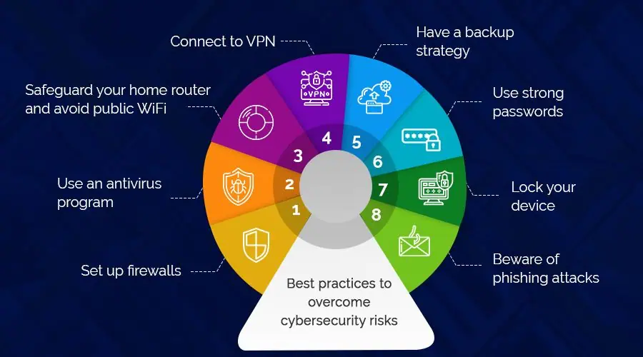 | Spin.AI Work From Home Best Practices