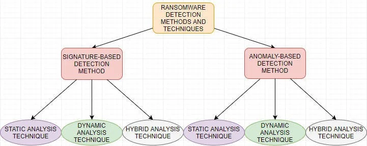 | Spin.AI Ransomware Detection Methods and Techniques