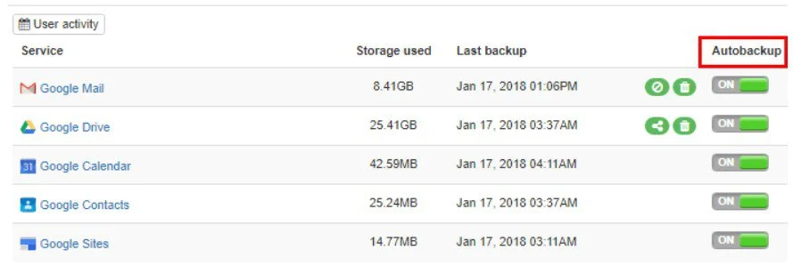 Automatic Google services backup | Spin.AI Google Services and files are automatically backed up using configurable intervals