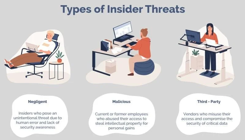 Protect Business From Insider Threats | Spin.AI how to secure cloud data