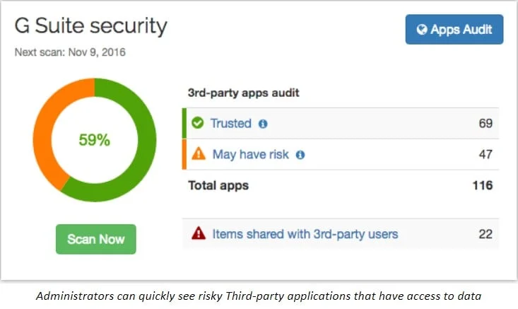 Risky Third-Party App Access | Spin.AI Cyber Threat Intelligence